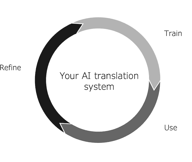 2_AI-translation-system_EN.png