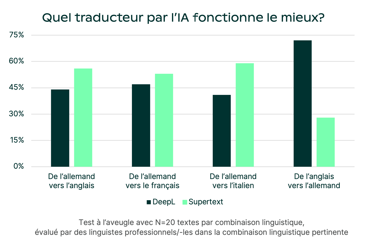Chart_Quality_Traducteur-IA_FR.png